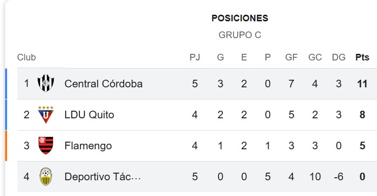 tabla_grupo_c