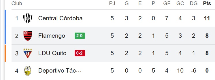 tabla_ldu
