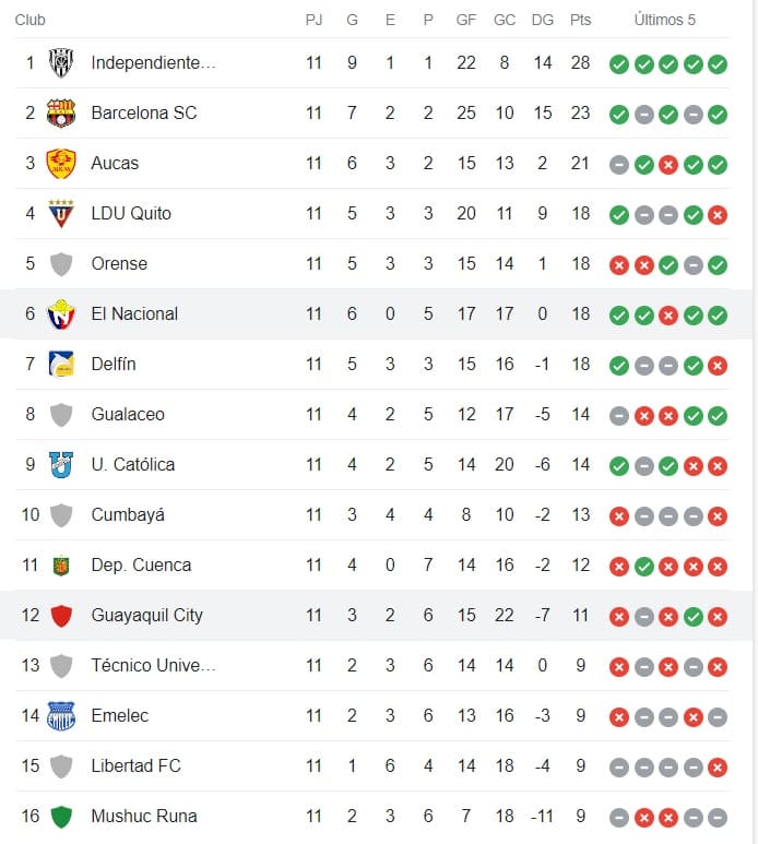 tabla_ligapro