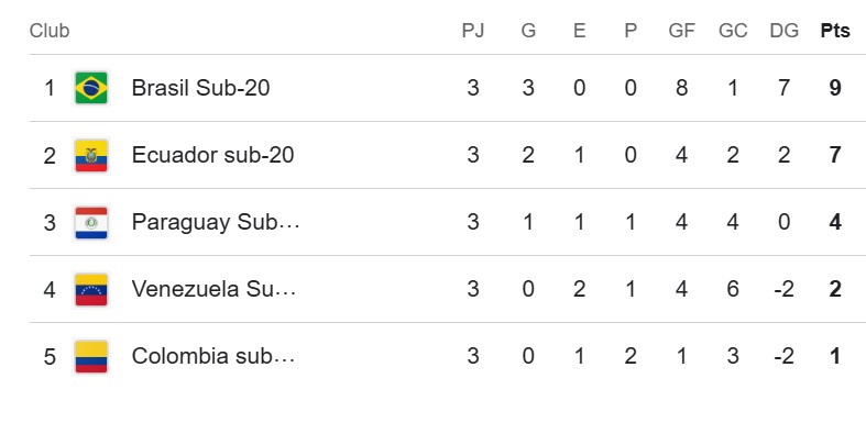 tabla_sub-20