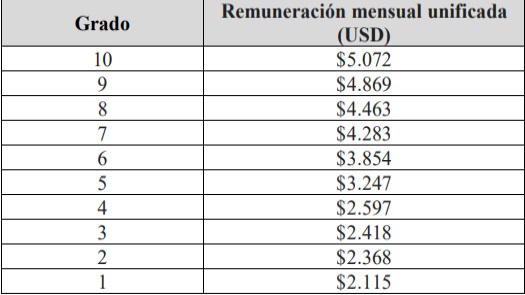 tabla_sueldos