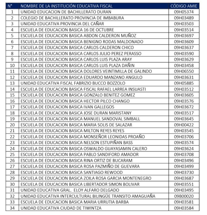 Listado de escuelas en Durán