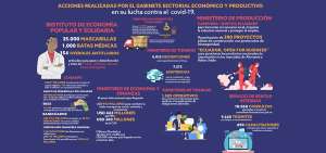 Gabinete Sectorial Econ&oacute;mico y Productivo gestiona operaciones durante la emergencia