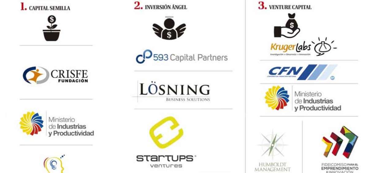 13 actores est&aacute;n dispuestos a financiar ideas innovadoras