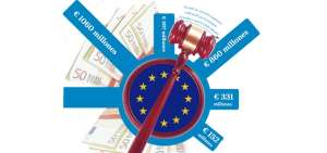 Las mayores multas de la UE por abusos de empresas