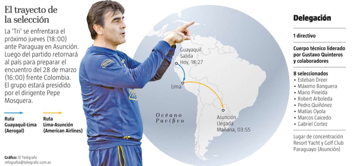 La 'Tri' viaja a Paraguay con ocho seleccionados