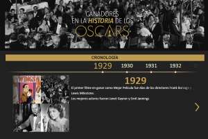 Conozca la historia de los Premios Oscar en nuestro especial multimedia 