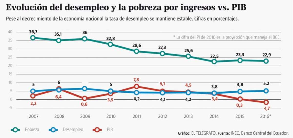 El Seguro de Desempleo atiende a 25 mil personas