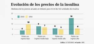 $ 1,7 trillones ser&iacute;an la 'carga econ&oacute;mica' de la obesidad