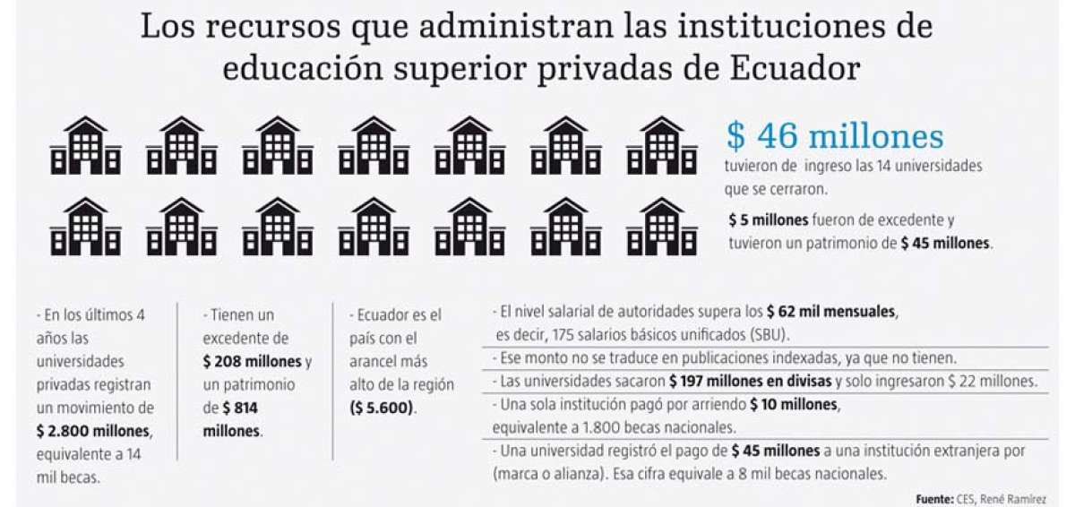 CES enviar&aacute; 9 art&iacute;culos para reforma de la LOES