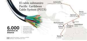 Mintel trabaja en hallar alternativas para solucionar fallas en la red