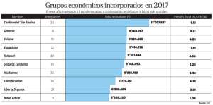 Schlumberger es el grupo econ&oacute;mico que pag&oacute; m&aacute;s Impuesto a la Renta en 2016