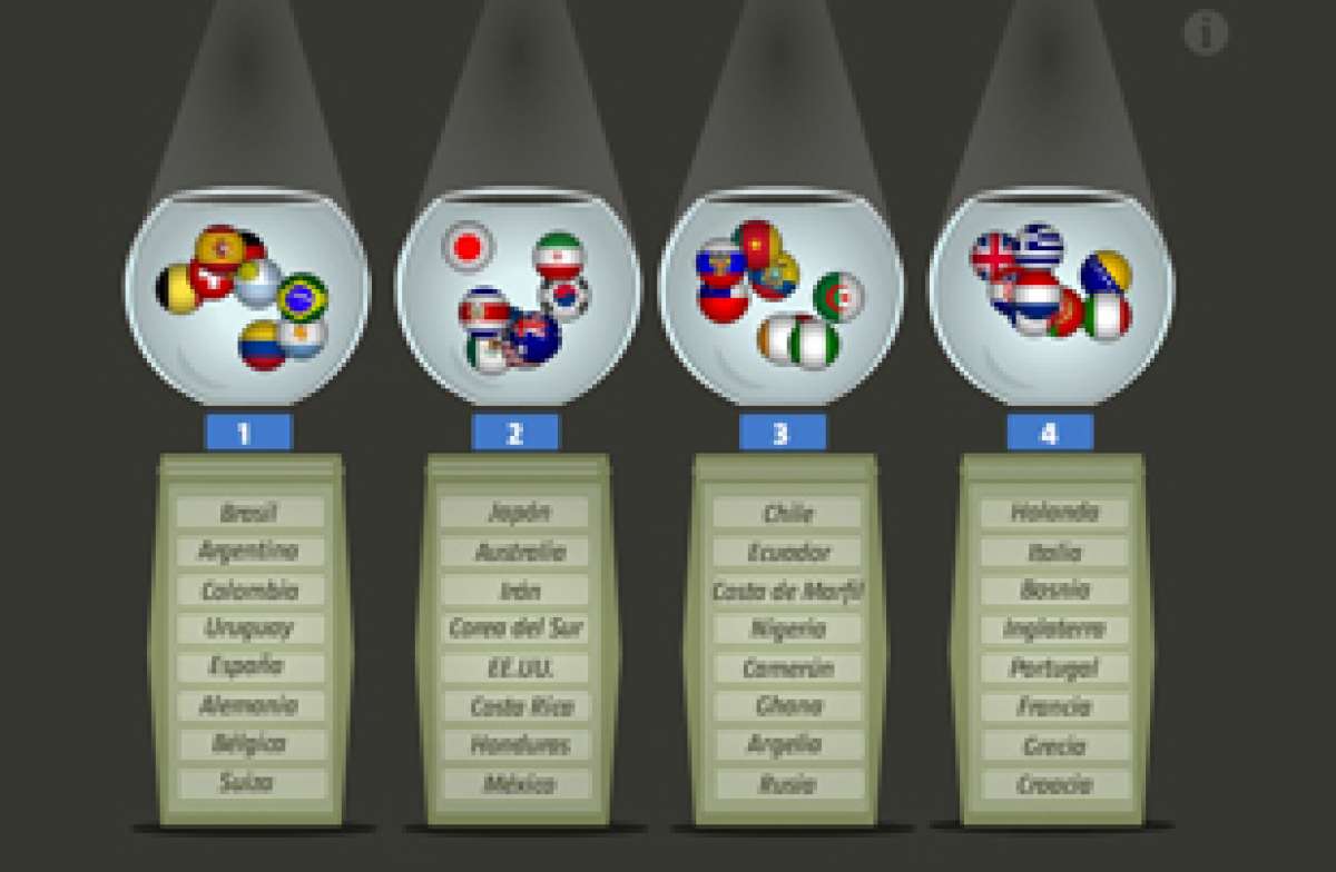 El Grupo de la Tri