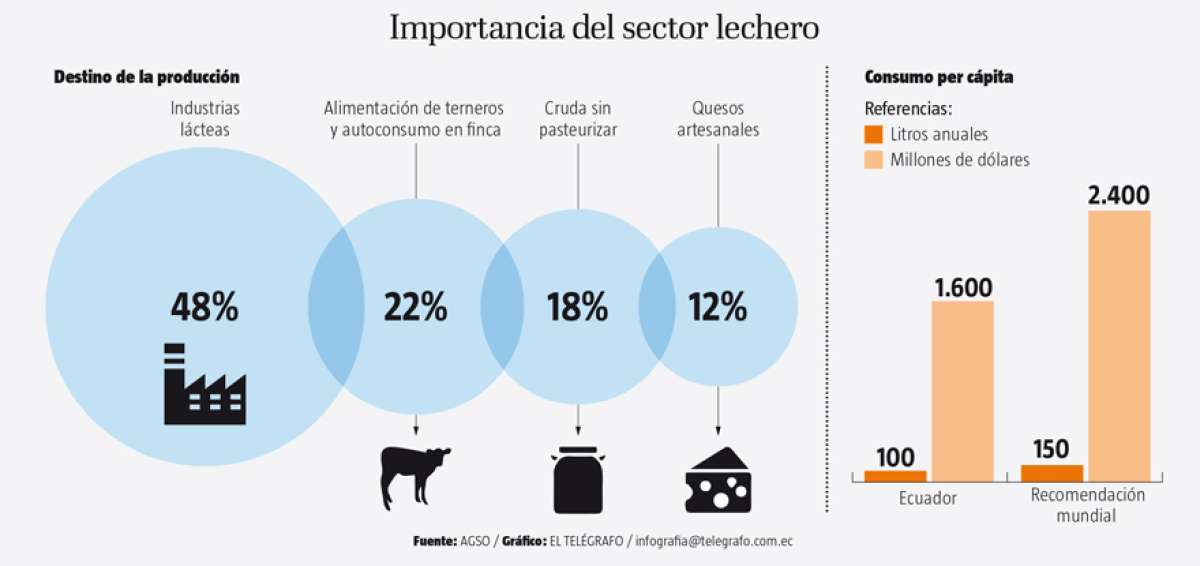 La AGSO firm&oacute; convenio para producci&oacute;n de leche