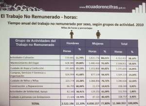 Son m&aacute;s de 11 millones de horas las que se emplean para las actividades no remuneradas. Foto: John Guevara/ EL TEL&Eacute;GRAFO.