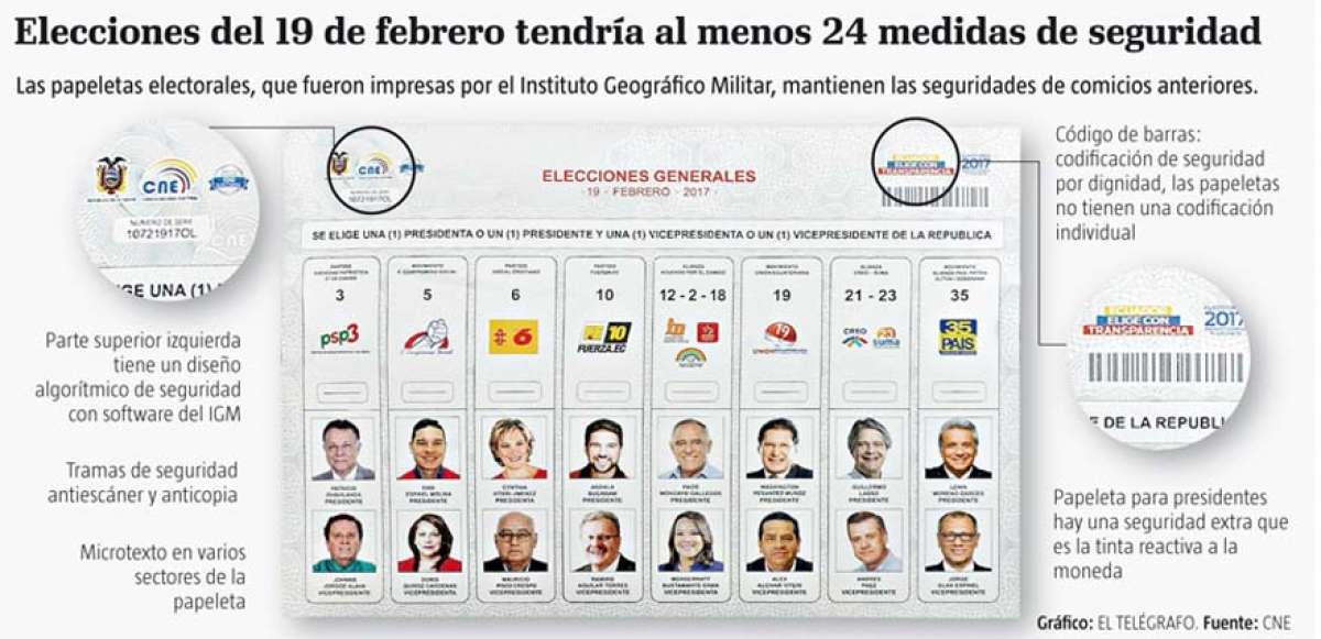 1.700 militares vigilar&aacute;n 64 millones de papeletas