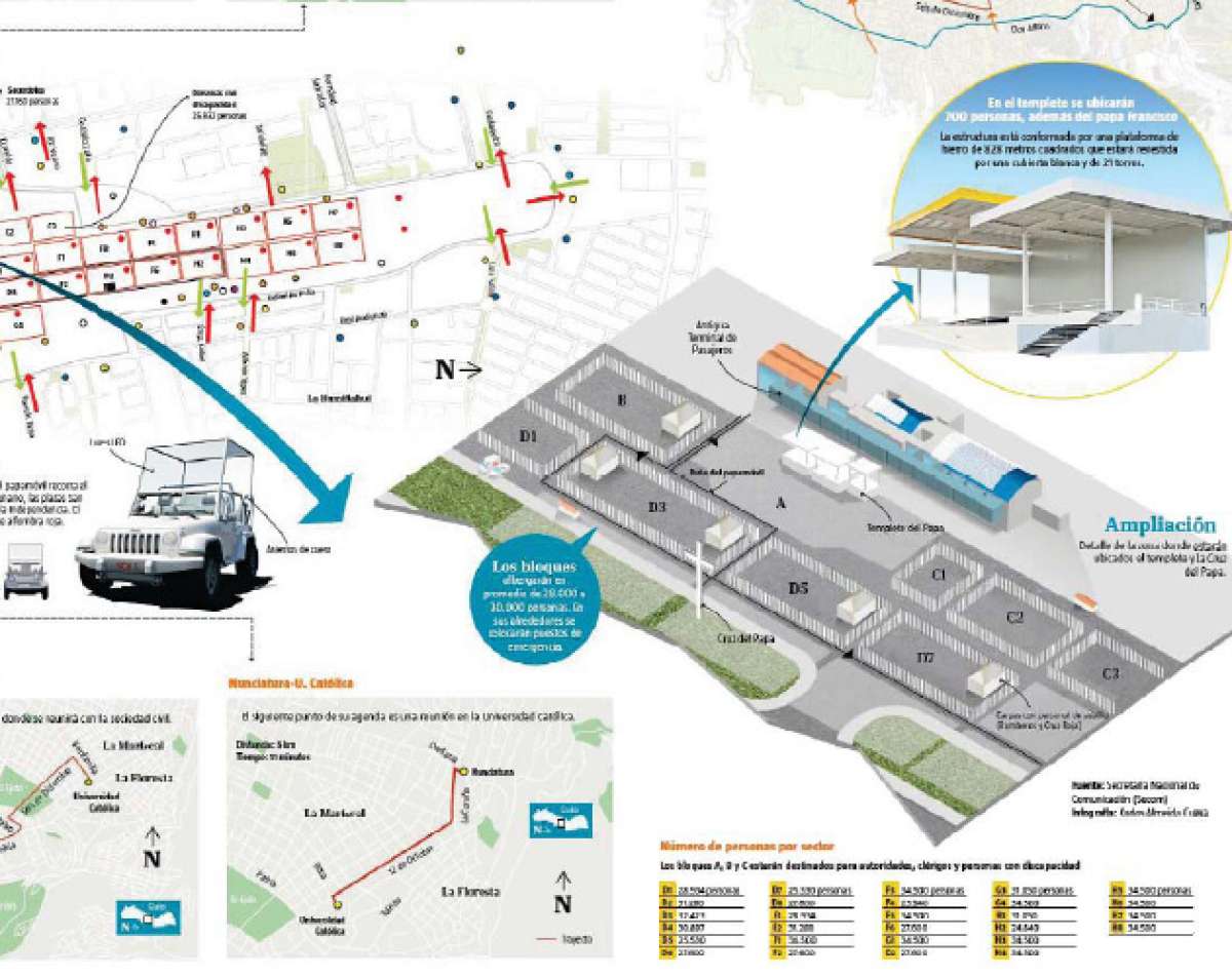 Gigantesco operativo para recibir al papa Francisco en Quito