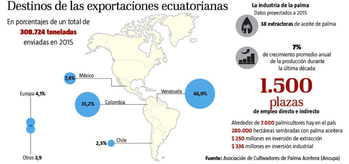 Ancupa pide al Gobierno reestructurar cr&eacute;ditos