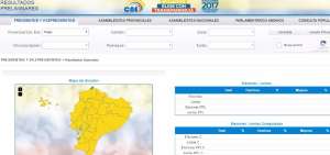 P&aacute;gina web del CNE recibi&oacute; ataques cibern&eacute;ticos postelecciones