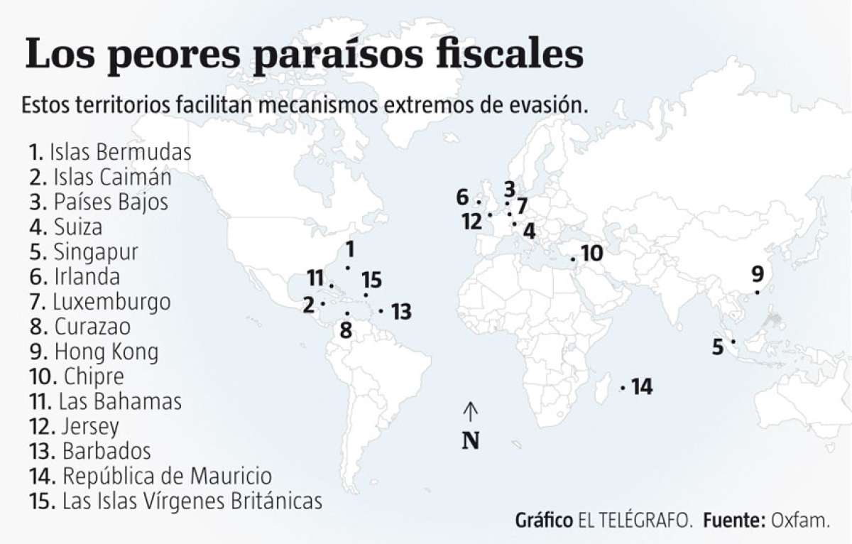 ABC de los para&iacute;sos fiscales (Parte 2)