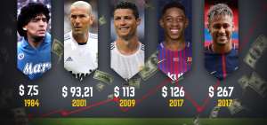 &iquest;Ha perdido el juicio el f&uacute;tbol europeo en materia de fichajes?
