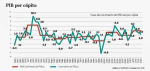 El financiamiento fiscal genera discrepancias