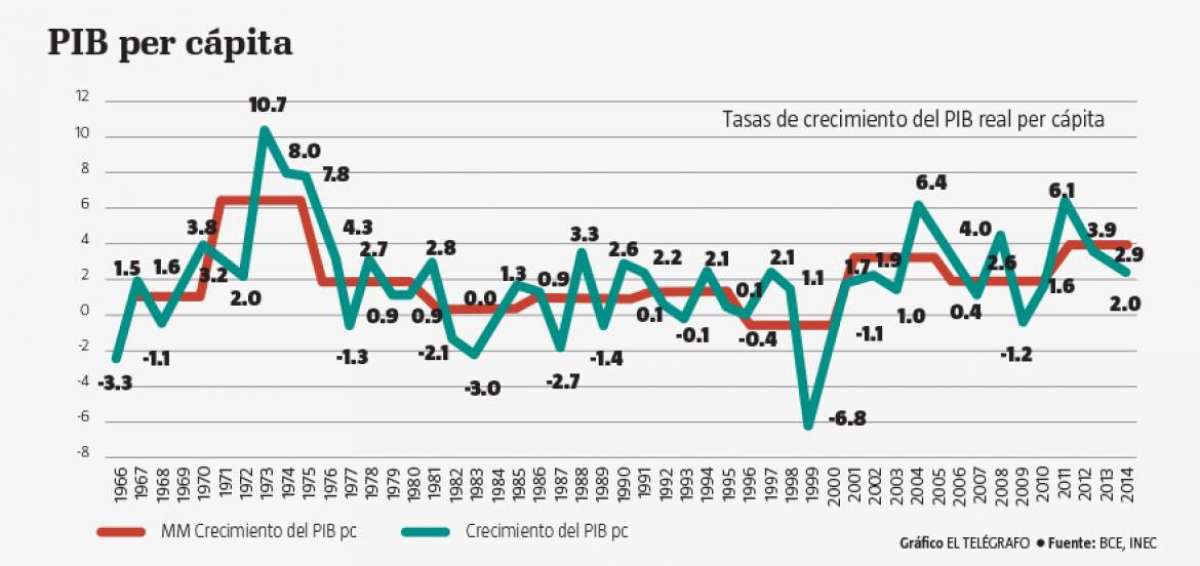 El financiamiento fiscal genera discrepancias
