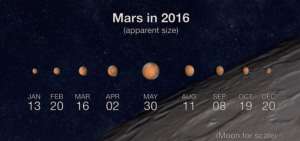 Marte se ubica en punto m&aacute;s cercano a la Tierra en m&aacute;s de 10 a&ntilde;os