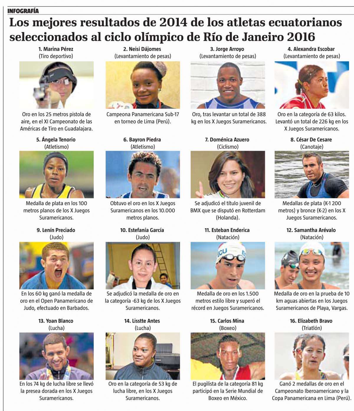 Solidaridad Ol&iacute;mpica le otorga al pa&iacute;s 16 becas, una m&aacute;s que en 2010     