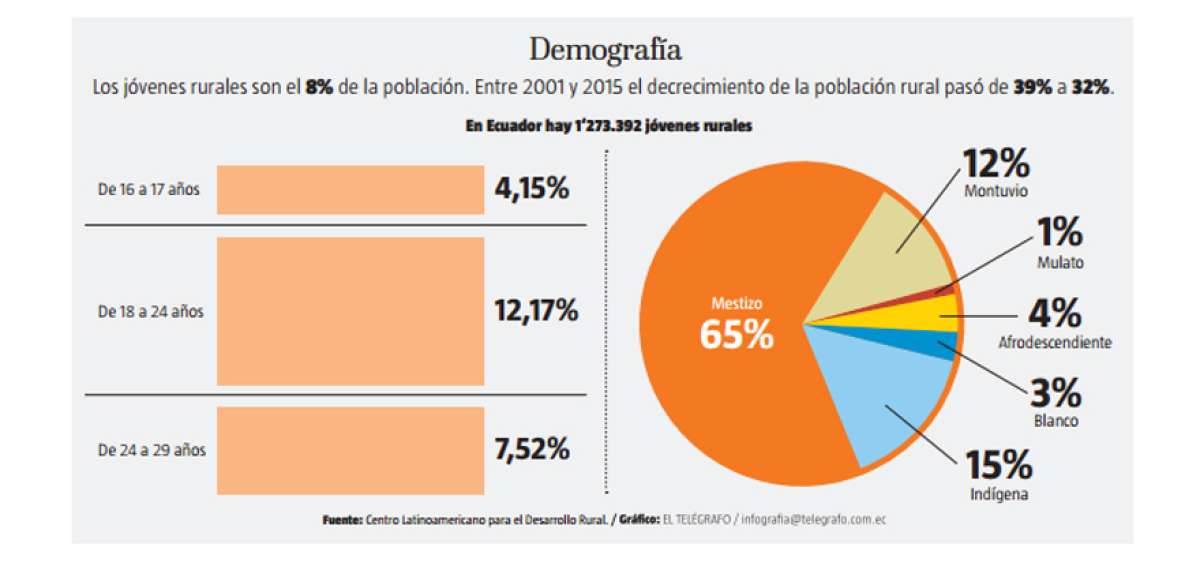 Los emprendimientos juveniles esperan pol&iacute;ticas para despegar
