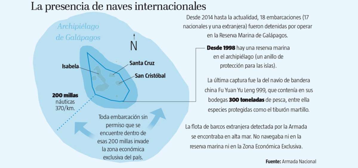 Armada vigila Gal&aacute;pagos por mar y aire