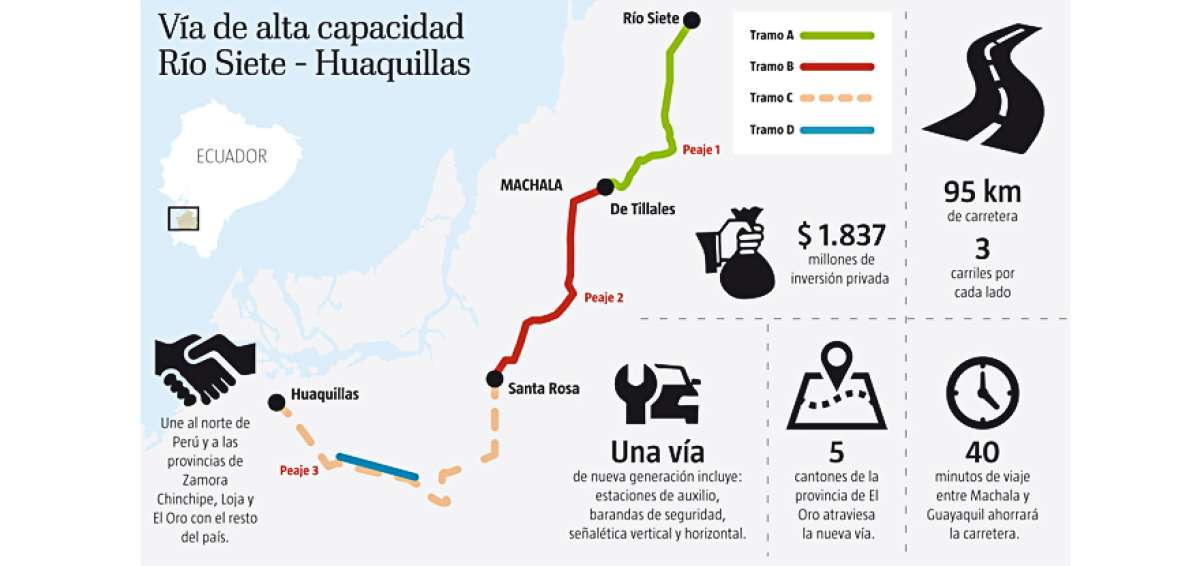 La primera concesi&oacute;n de carretera se firm&oacute; ayer