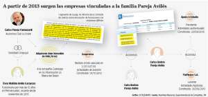 La investigaci&oacute;n por corrupci&oacute;n salpica a la familia del ex-Ministro
