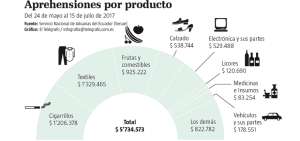 Senae evita comercializaci&oacute;n de $ 6 millones en mercanc&iacute;a ilegal