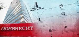 Los alias que oculta la red de Odebrecht