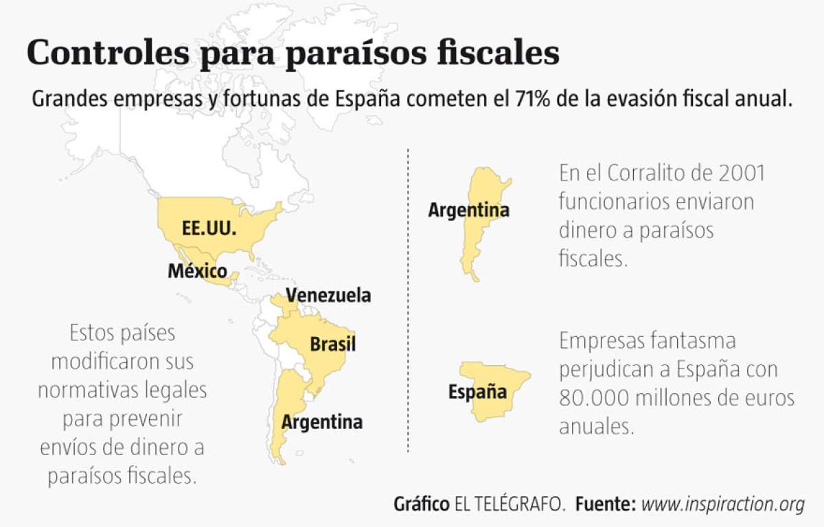 ABC de los para&iacute;sos fiscales (Parte 6)