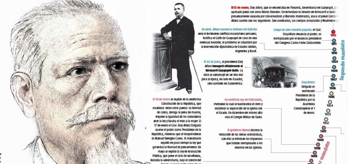Alfaro fund&oacute; las bases del Estado
