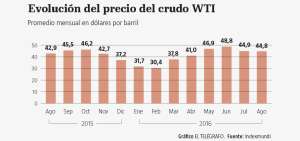 OPEP recortar&aacute; la producci&oacute;n en 750.000 barriles por d&iacute;a