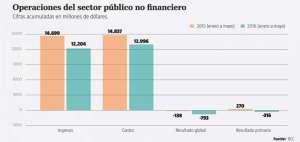 Fuente: BCE