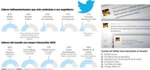 La cuenta @MashiRafael supera los 3 millones de seguidores en Twitter