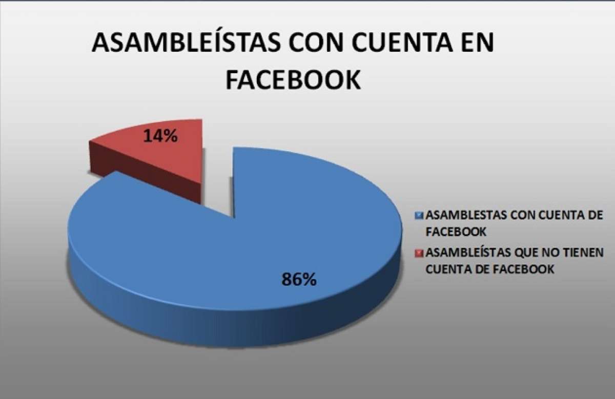 Facebook manipul&oacute; las emociones de sus usuarios para realizar un estudio