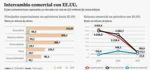 Productos nacionales se adaptan a normas de inocuidad de la FDA