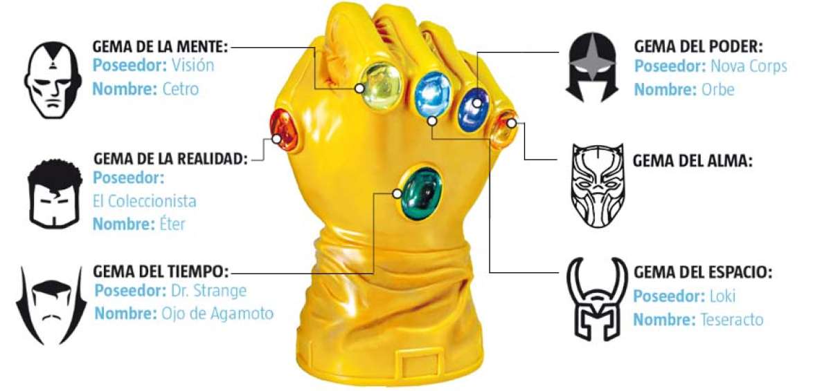 El control del universo subyace en seis gemas