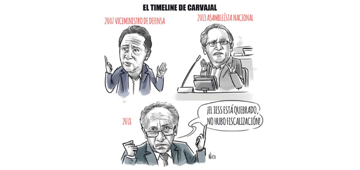 Cambios