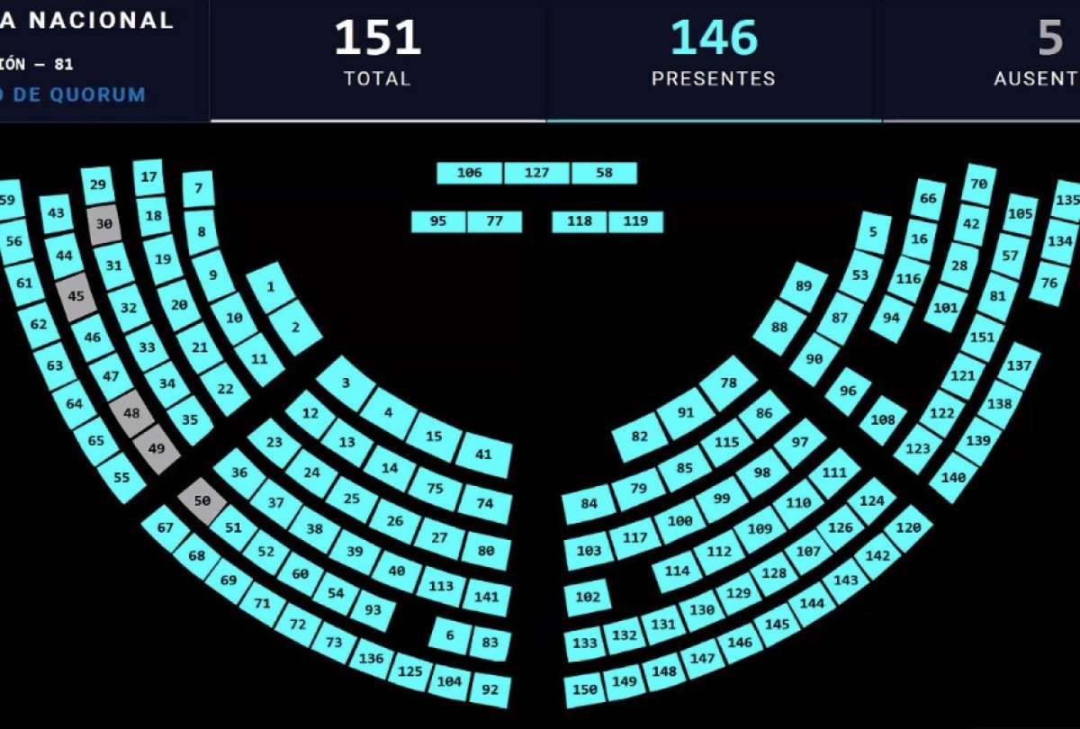 La Asamblea aprob&oacute; una ley que busca atraer inversi&oacute;n privada a proyectos de vivienda social mediante beneficios tributarios temporales.