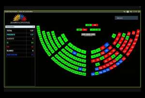 Así votaron los asambleístas a la moción de destitución de Lasso