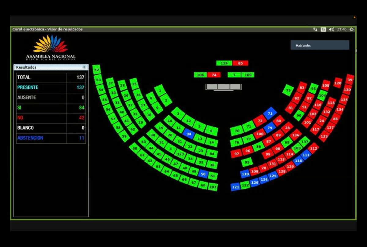 Así votaron los asambleístas a la moción de destitución de Lasso