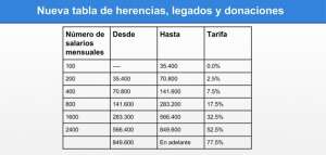 La tabla fue mostrada durante el Enlace Ciudadano 426 desde Gir&oacute;n, provincia del Azuay.