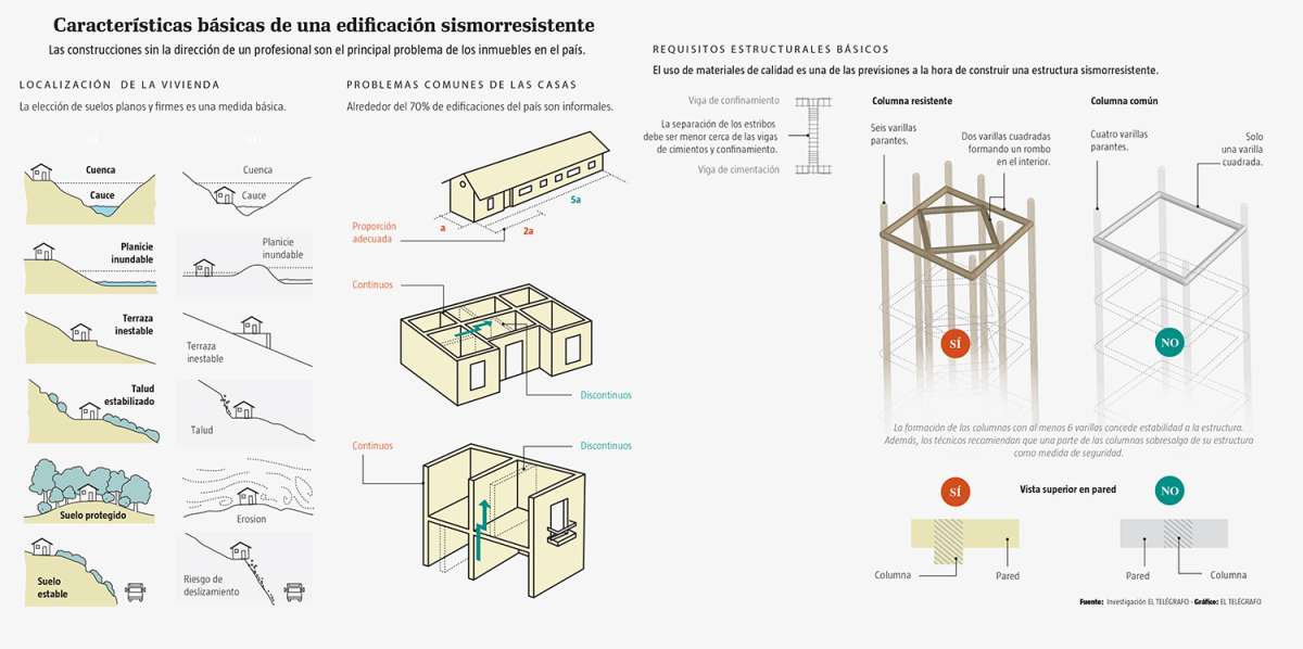 El IG trabaja con Jap&oacute;n en materia de sismos