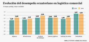 Fuente: Banco Mundial